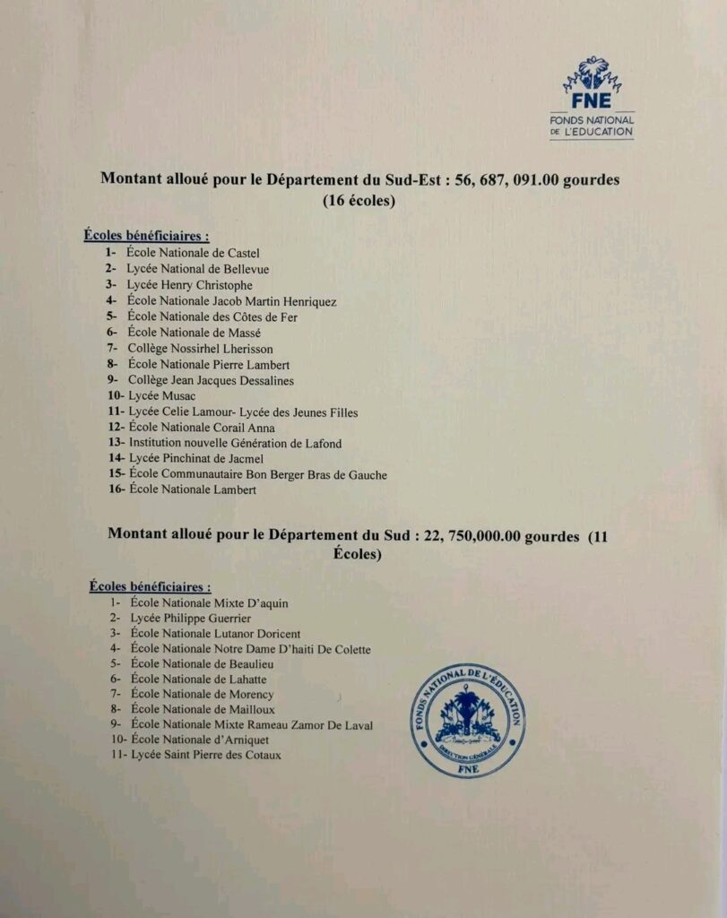 Le FNE mobilise plus de 160 millions de gourdes pour réhabiliter 57 écoles dans le Grand Sud 2 1755565425496 Le FNE mobilise plus de 160 millions de gourdes pour réhabiliter 57 écoles dans le Grand Sud