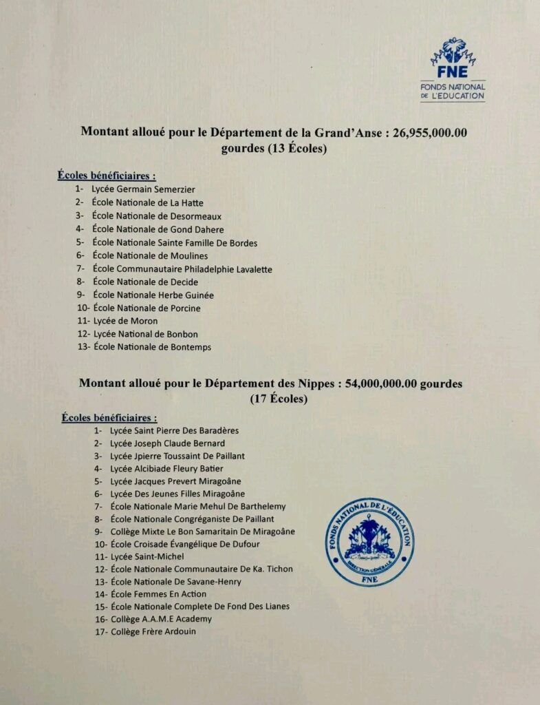 Le FNE mobilise plus de 160 millions de gourdes pour réhabiliter 57 écoles dans le Grand Sud 3 1755565428052 Le FNE mobilise plus de 160 millions de gourdes pour réhabiliter 57 écoles dans le Grand Sud