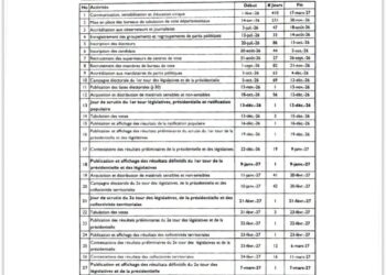 Le CEP publie le calendrier électoral 2026-2027