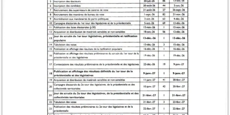 Le CEP publie le calendrier électoral 2026-2027