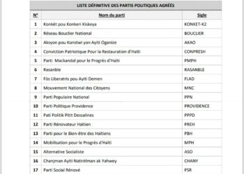 Élections : publication de la liste définitive des structures politiques agréées 7 Élections : publication de la liste définitive des structures politiques agréées