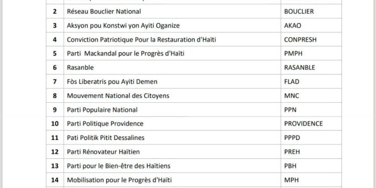 Élections : publication de la liste définitive des structures politiques agréées 2 Élections : publication de la liste définitive des structures politiques agréées