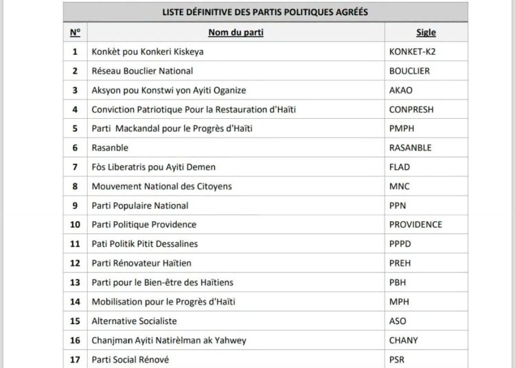 Élections : publication de la liste définitive des structures politiques agréées 1 FB IMG 1786818499320 Élections : publication de la liste définitive des structures politiques agréées