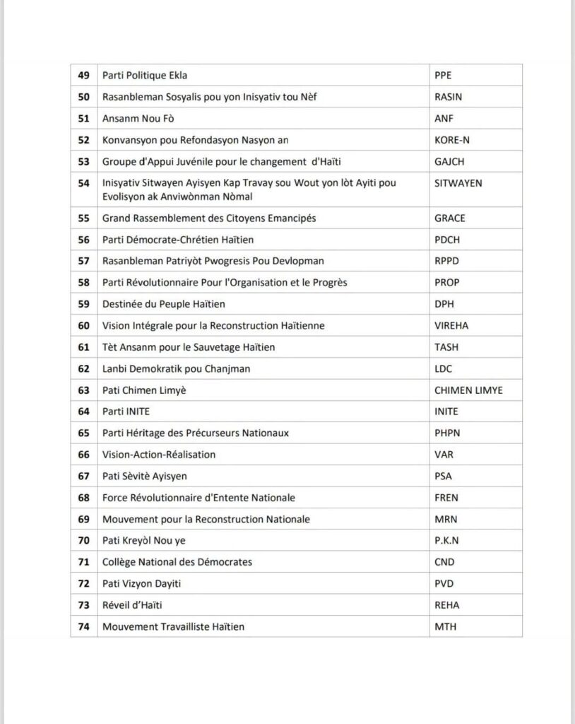 Élections : publication de la liste définitive des structures politiques agréées 4 FB IMG 1786818504572 Élections : publication de la liste définitive des structures politiques agréées