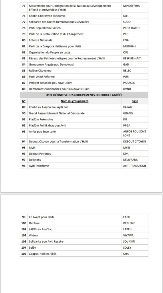 Élections : publication de la liste définitive des structures politiques agréées 5 FB IMG 1786818506629 Élections : publication de la liste définitive des structures politiques agréées
