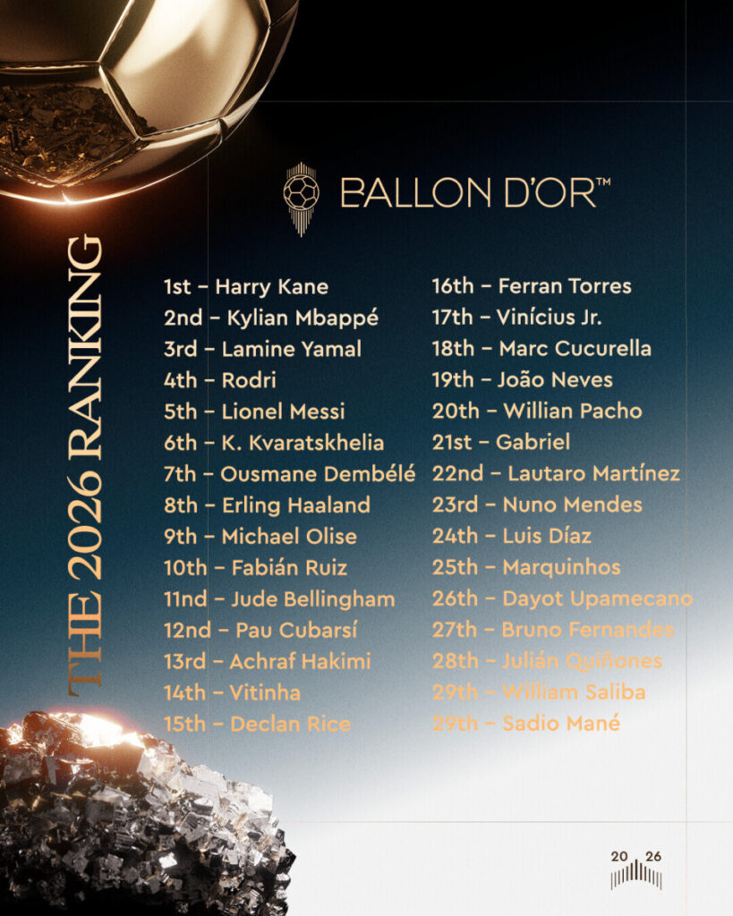 Harry Kane et Alexia Putellas remportent le Ballon d’Or 2026 2 HVl9VXzXYAAejRU Harry Kane et Alexia Putellas remportent le Ballon d’Or 2026